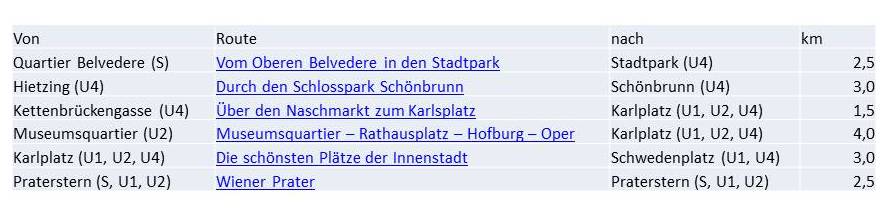 Ein Tag in Wien - Tabelle